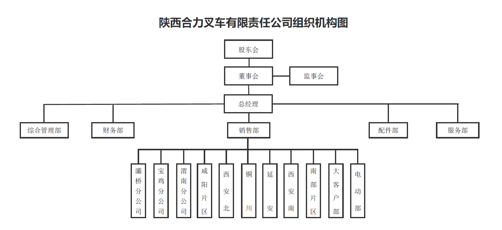 陕西腾博会官网组织构架图.png